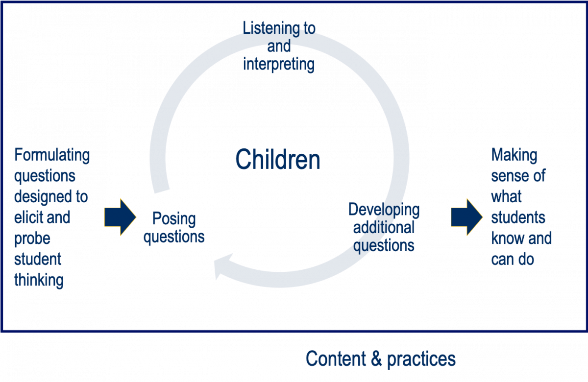 PDF) Engaging Critical Thinking Skills with Learners of the Special  Populations | Messalti Siham - Academia.edu