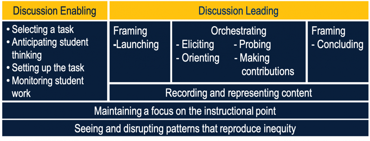 group discussion assignment quizlet