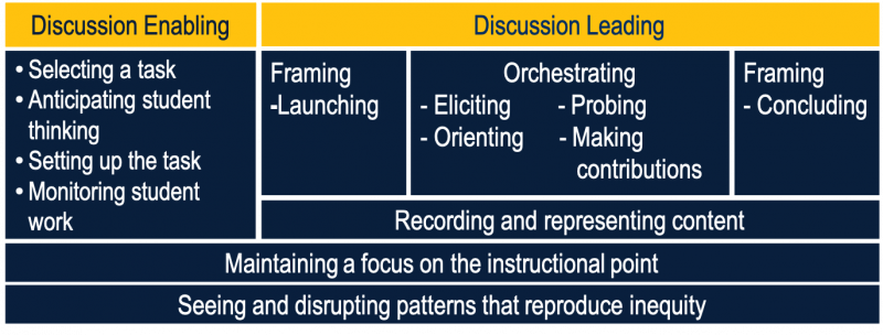 Leading a discussion – TeachingWorks Resource Library