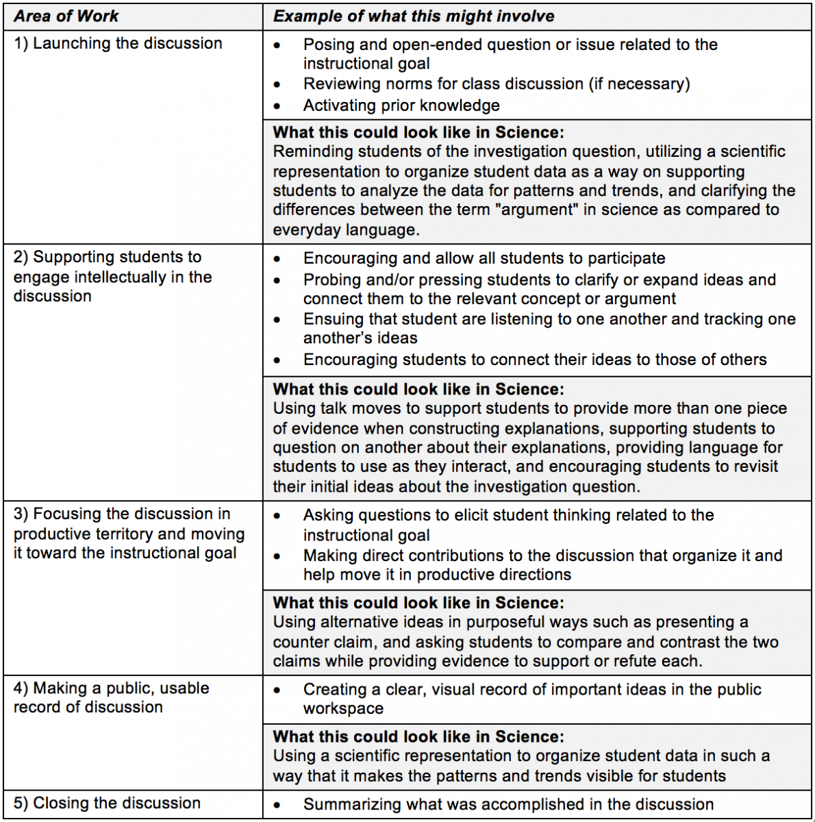 Sample Prompting Questions/Topics for Circles