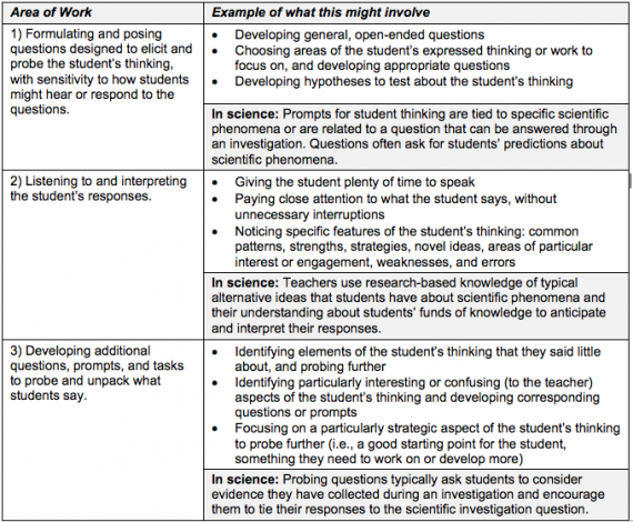 science-eliciting-and-interpreting-teachingworks-resource-library