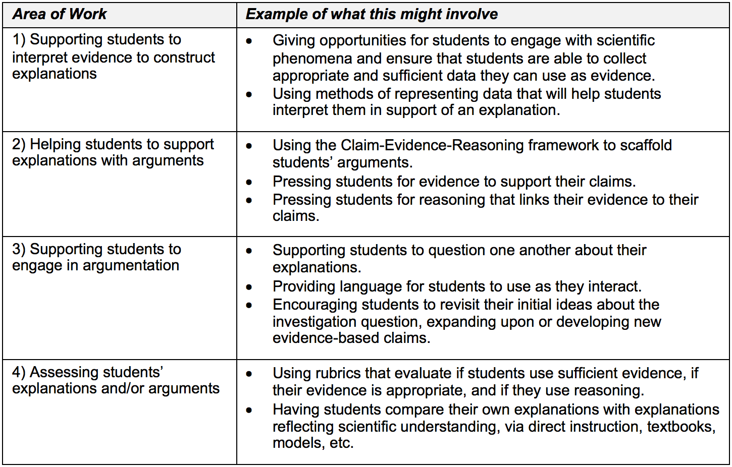 supporting claims with evidence examples