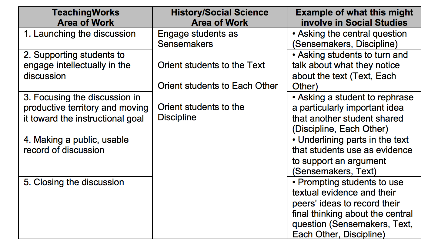 Social Group Definition, Types & Examples - Video & Lesson Transcript