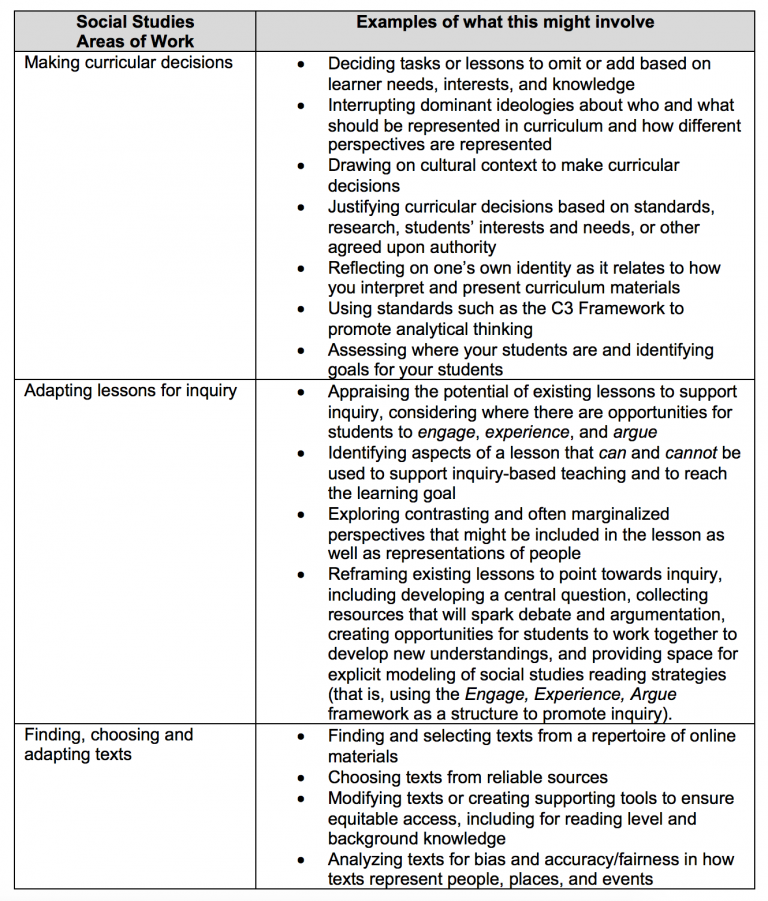 Social Studies: Designing lessons – TeachingWorks Resource Library