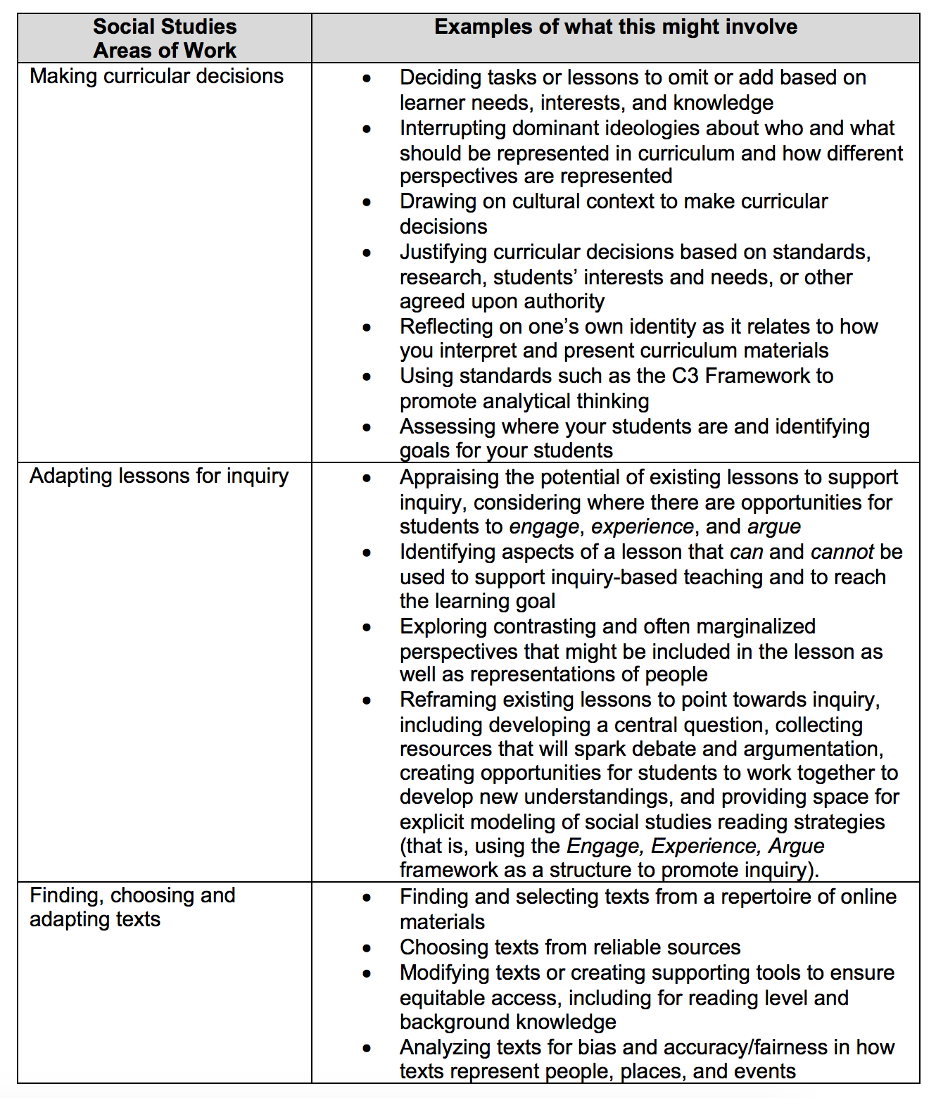 What Is Social Studies Curriculum