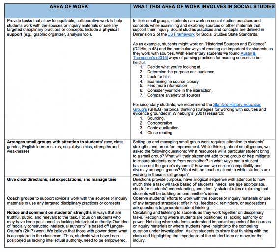 Social Studies: Setting Up And Managing Small Group Work 