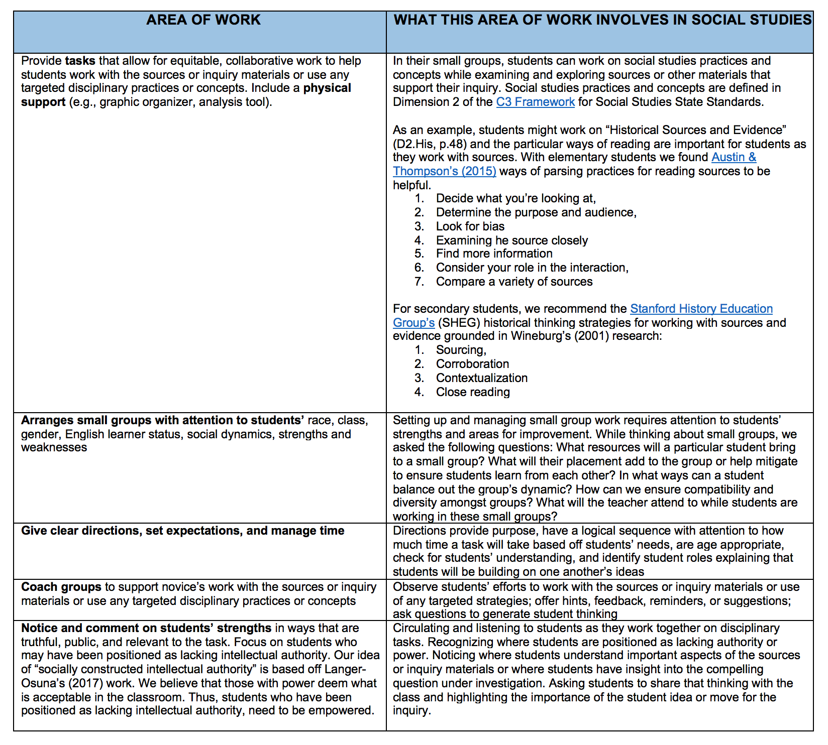 Social Studies: Setting up and managing small group work ...