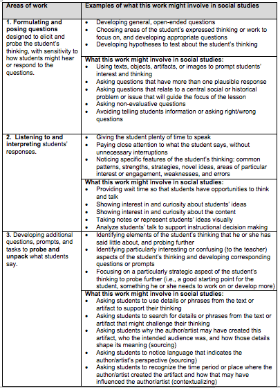 Teaching problem solving: Let students get 'stuck' and 'unstuck' | Brookings